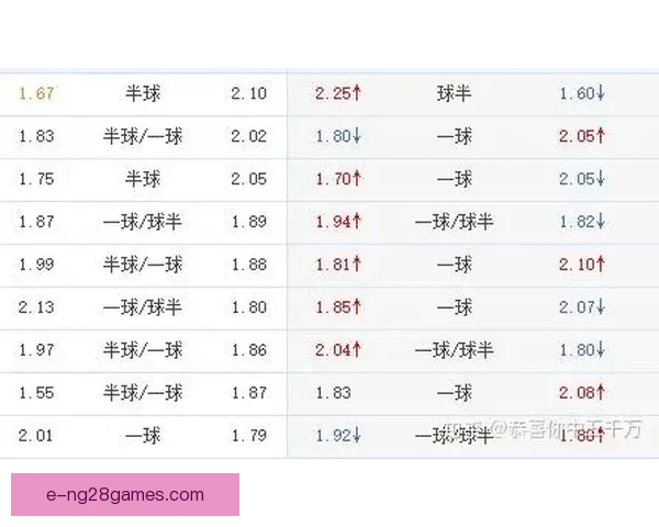 世界杯落后局面下提速策略的风险边界评估与博弈启示研究