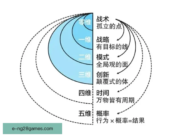 从概率模型到赛程博弈解析世界杯黑马晋级路径与成功逻辑