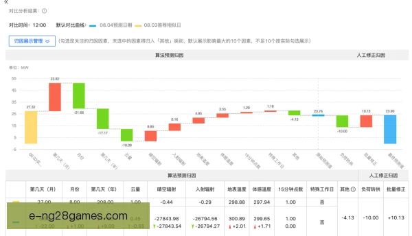 负荷监控规模效应显现，运动表现管理迈向精细时代